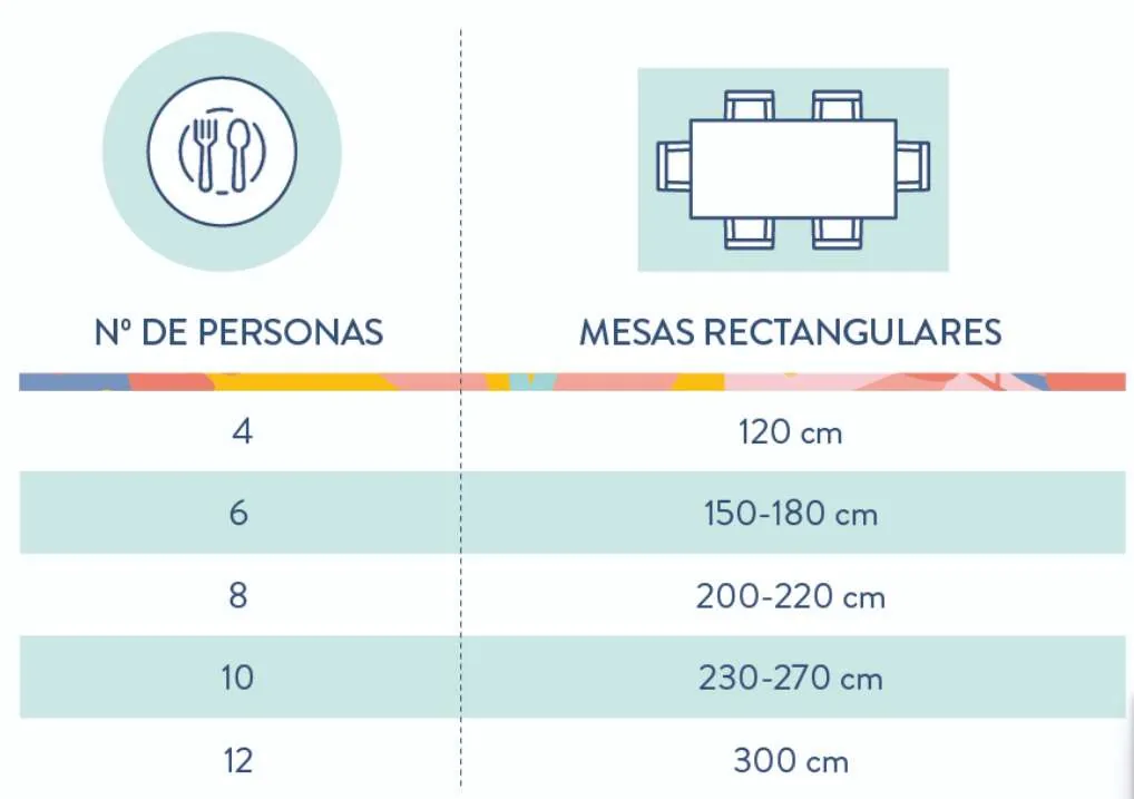 Buscando la mesa de comedor ideal: medidas y estilos